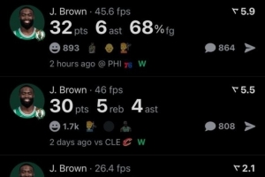 單核帶隊！杰倫-布朗過去四場比賽3次砍下30+ 其中還有一場40+